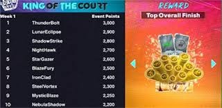 日本队主帅井端弘和亲赴多米尼加考察，旨在为 WBC 选拔更多潜力边缘球员